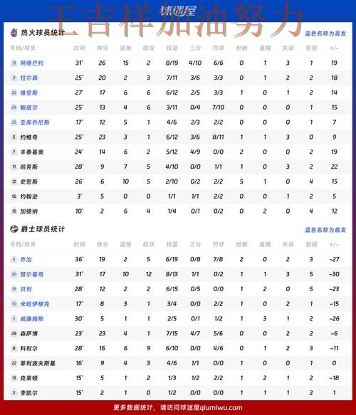 热火在世乒赛中连续不败纪录继续扩大 再次证明核心球员的重要性
