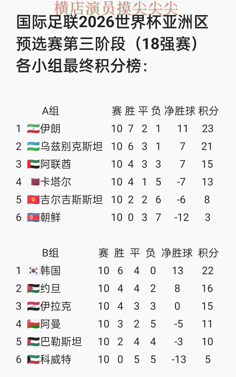 世界杯投注网站大全揭秘报告：访问方式+直播与实际体验总结 - World Cup 2026
